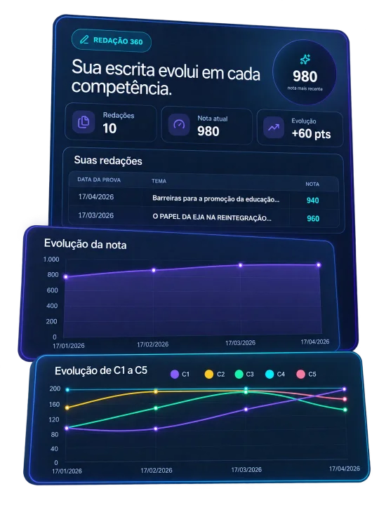Painel de notas e competências da Redação 360